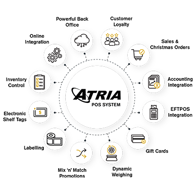 atria infograph