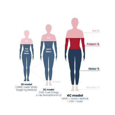 TANITA BIA technology